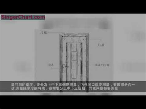 門的高度|【門尺寸】門尺寸大揭密：房門、玄關門、推拉門完美。